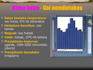 Klima hotza  - Goi mendietakoa Bataz besteko tenperatura :  oso hotza, 0ºC-tik beherakoa Hedadura termikoa :  oso handia Neguak:   oso hotzak Udak:   hotzak, 10ºC-tik behera Prezipitazio-kopurua:   ugariak, 1500-2000 mm/urteko (elurra) Prezipitazio-banaketa:  irregularra 
