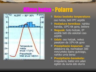 Klima hotza  - Polarra Bataz besteko tenperatura :   oso hotza, beti 0ºC azpitik Hedadura termikoa :  nahiko handia, 10ºC-tik gora, betiere Neguak:   hotz-hotzak, 0º azpitik beti eta askotan oso azpitik Udak:   oso hotzak, nekez pasatzen da 10ºc-tik gora Prezipitazio-kopurua:   oso aldakorra da, normalean 300 mm/urteko baino gutxiago, nahiko urria beraz Prezipitazio-banaketa:  irregularra, batez ere udan egiten du euria edo elurra 