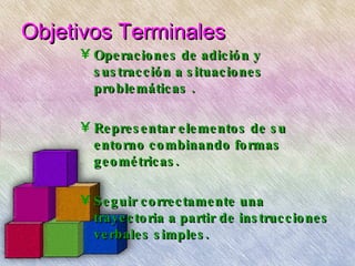 Operaciones de adición y sustracción a situaciones problemáticas . Representar elementos de su entorno combinando formas geométricas. Seguir correctamente una trayectoria a partir de instrucciones verbales simples.  Objetivos Terminales  