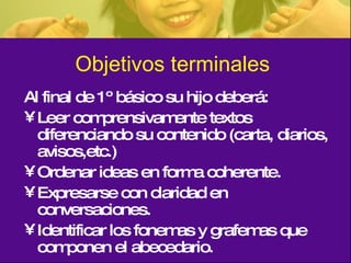 Objetivos terminales  Al final de 1º básico su hijo deberá: Leer comprensivamente textos diferenciando su contenido (carta, diarios, avisos,etc.) Ordenar ideas en forma coherente. Expresarse con claridad en conversaciones.  Identificar los fonemas y grafemas que componen el abecedario.  