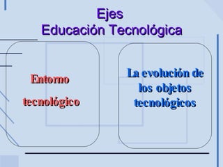 Ejes  Educación Tecnológica Entorno  tecnológico La evolución de los objetos tecnológicos 