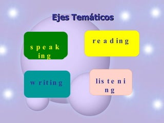 Ejes Temáticos speaking listening writing reading 