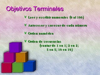 Objetivos Terminales  Leer y escribir numerales (0 al 100) Antecesor y sucesor de cada número  Orden numérico  Orden de secuencias (contar de 1 en 1; 2 en 2;  5 en 5; 10 en 10) 