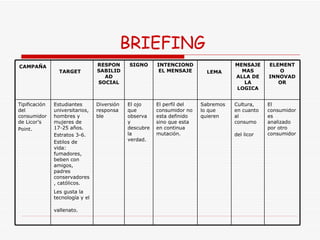 BRIEFING CAMPAÑA   TARGET   RESPONSABILIDAD SOCIAL SIGNO INTENCIONDEL MENSAJE LEMA MENSAJE MAS ALLA DE LA LOGICA ELEMENTO INNOVADOR Tipificación del consumidor de Licor’s  Point. Estudiantes universitarios, hombres y mujeres de 17-25 años.  Estratos 3-6. Estilos de vida: fumadores, beben con amigos, padres conservadores, católicos.  Les gusta la tecnología y el vallenato.   Diversión responsable El ojo que observa y descubre la verdad. El perfil del consumidor no esta definido sino que esta en continua mutación. Sabremos lo que quieren Cultura, en cuanto al consumo del licor   El consumidor es analizado por otro consumidor 