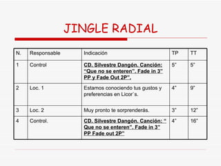 JINGLE RADIAL N. Responsable Indicación  TP TT 1 Control CD. Silvestre Dangón. Canción: “Que no se enteren”. Fade in 3” PP y Fade Out 2P”. 5” 5” 2 Loc. 1 Estamos conociendo tus gustos y preferencias en Licor`s. 4” 9” 3 Loc. 2 Muy pronto te sorprenderás. 3” 12” 4 Control. CD. Silvestre Dangón. Canción: “ Que no se enteren”. Fade in 3” PP Fade out 2P” 4” 16” 