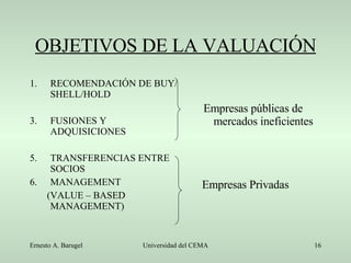OBJETIVOS DE LA VALUACIÓN RECOMENDACIÓN DE BUY/SHELL/HOLD  FUSIONES Y ADQUISICIONES TRANSFERENCIAS ENTRE SOCIOS MANAGEMENT (VALUE – BASED MANAGEMENT) Empresas públicas de mercados ineficientes Empresas Privadas 