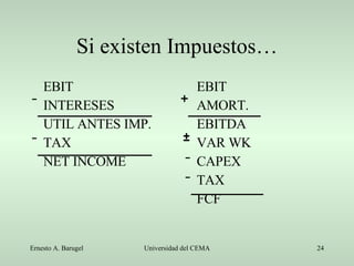 Si existen Impuestos… EBIT INTERESES UTIL ANTES IMP. TAX NET INCOME EBIT AMORT. EBITDA VAR WK CAPEX TAX FCF      ± 