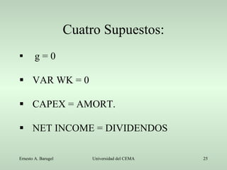 Cuatro Supuestos: g = 0 VAR WK = 0 CAPEX = AMORT. NET INCOME = DIVIDENDOS 