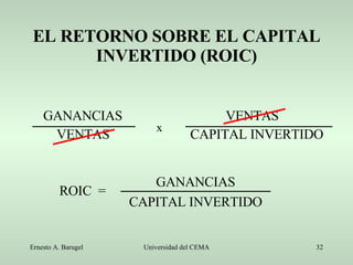EL RETORNO SOBRE EL CAPITAL INVERTIDO (ROIC) GANANCIAS   VENTAS   VENTAS CAPITAL INVERTIDO x ROIC  =   GANANCIAS CAPITAL INVERTIDO 