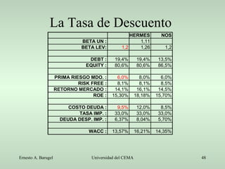 La Tasa de Descuento 