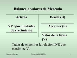 Balance a valores de Mercado Tratar de encontrar la relación D/E que maximice V. Valor de la firma (V) Acciones (E) VP oportunidades de crecimiento Deuda (D) Activos 