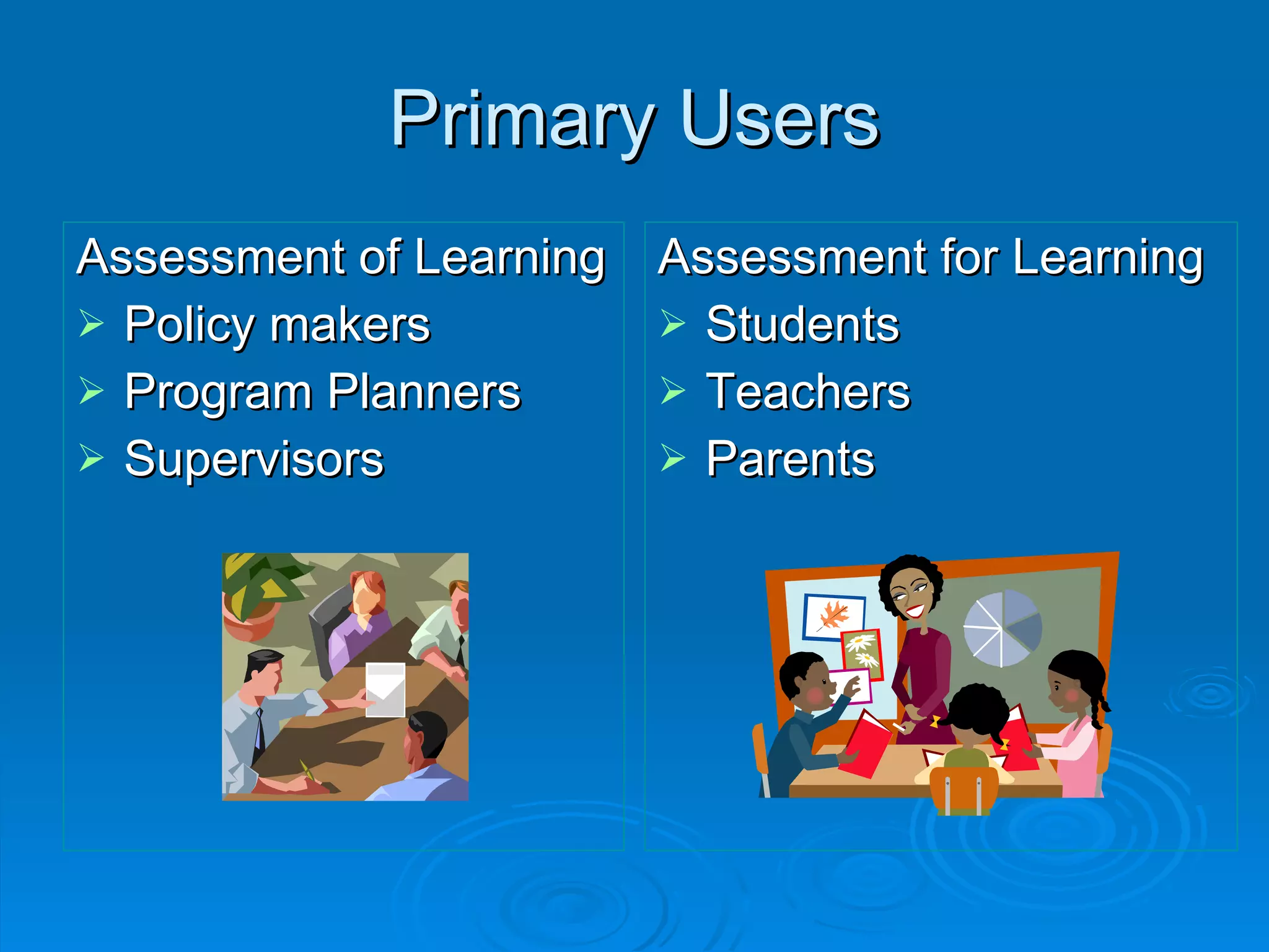 Primary Users Assessment of Learning Policy makers Program Planners Supervisors Assessment for Learning Students Teachers Parents 