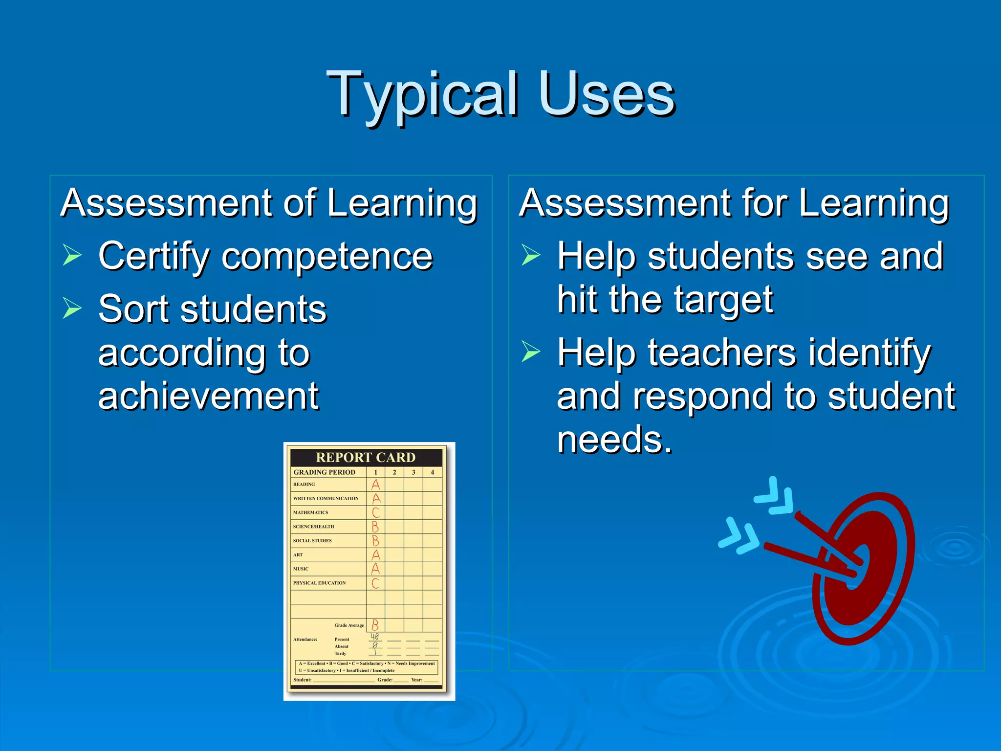 Typical Uses Assessment of Learning Certify competence Sort students according to achievement Assessment for Learning Help students see and hit the target Help teachers identify and respond to student needs. 