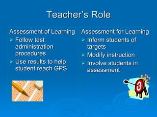 Teacher’s Role Assessment of Learning Follow test administration procedures Use results to help student reach GPS Assessment for Learning Inform students of targets Modify instruction Involve students in assessment 