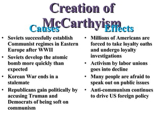 Creation of McCarthyism ,[object Object],[object Object],[object Object],[object Object],[object Object],[object Object],[object Object],[object Object],[object Object],[object Object]