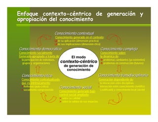 Enfoque contexto-céntrico de generación y
apropiación del conocimiento

                                Conocimiento contextual
                                    Conocimiento generado en el contexto:
                                     de su aplicación (dimensión práctica)
                                     de sus implicaciones (dimensión ética)
Conocimiento democrático                                                      Conocimiento complejo
Conocimiento socialmente                                                      Conocimiento sobre
Generado-apropiado a través de:                  El modo                      la dinámica de:
  la participación de individuos,                                                problemas cambiantes (ya existentes)
   grupos y organizaciones             contexto-céntrico                         problemas en construcción (futuros)
                                          de generación de
                                           conocimiento
  Conocimiento ético                                                        Conocimiento transdisciplinario
  Conocimiento contextualizado,                                             Generación dependiente de:
  que es intrinsicamente:                                                   o la interacción entre disciplinas
   Reflexivo (auto-crítico)            Conocimiento social                  o interacción entre conocimiento científico
   socialmente comprometido                                                   (codificado) y conocimiento local (tácito)
                                       Conocimiento generado bajo
                                       control social ampliado:
                                         sobre su calidad
                                         sobre la validez de sus impactos
 