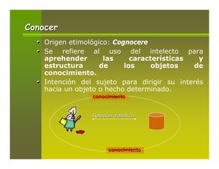 Conocer
    Origen etimológico: Cognocere
    Se refiere al uso del intelecto para
    aprehender       las     características   y
    estructura      de     los     objetos   de
    conocimiento.
    Intención del sujeto para dirigir su interés
    hacia un objeto o hecho determinado.
                 conocimiento


                 Relación dialéctica




                        conocimiento
 