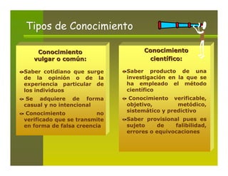 Tipos de Conocimiento

    Conocimiento                    Conocimiento
   vulgar o común:                   científico:

Saber cotidiano que surge     Saber producto de una
de la opinión o de la         investigación en la que se
experiencia particular de     ha empleado el método
los individuos                científico
 Se adquiere de forma          Conocimiento verificable,
casual y no intencional       objetivo,        metódico,
                              sistemático y predictivo
 Conocimiento           no
verificado que se transmite   Saber provisional pues es
en forma de falsa creencia    sujeto     de   falibilidad,
                              errores o equivocaciones
 