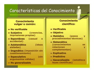 Características del Conocimiento

    Conocimiento                       Conocimiento
   vulgar o común:                      científico:

No verificable                    Verificable
 Subjetivo     (creencias,        Objetivo
impresiones propias)              Metódico     (pasos      y
 Espontáneo      (casual     o    procedimientos técnicos)
accidental)                        Sistemático
 Asistemático         (ideas      (conocimientos         se
aisladas)                         relacionan              y
                                  complementan)
 Dogmático (imposición sin
cuestionamiento)                  Explicativo
 Especulativo              (sin   Predictivo
argumentos válidos)                Generalizable (establece
No generalizable                  leyes científicas)
 