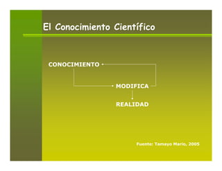El Conocimiento Científico



 CONOCIMIENTO


                MODIFICA


                REALIDAD




                     Fuente: Tamayo Mario, 2005
 