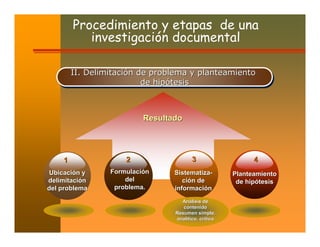 Investigacion documental_IAFJASR