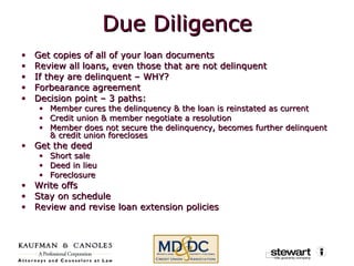 Due Diligence Get copies of all of your loan documents Review all loans, even those that are not delinquent If they are delinquent – WHY? Forbearance agreement Decision point – 3 paths: Member cures the delinquency & the loan is reinstated as current Credit union & member negotiate a resolution Member does not secure the delinquency, becomes further delinquent & credit union forecloses Get the deed Short sale Deed in lieu Foreclosure Write offs Stay on schedule Review and revise loan extension policies 