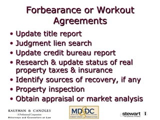 Forbearance or Workout Agreements Update title report Judgment lien search Update credit bureau report Research & update status of real property taxes & insurance Identify sources of recovery, if any Property inspection Obtain appraisal or market analysis 