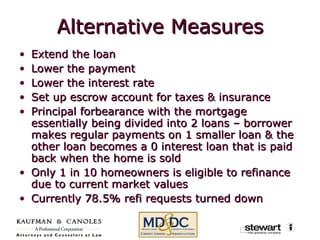 Alternative Measures Extend the loan Lower the payment Lower the interest rate Set up escrow account for taxes & insurance Principal forbearance with the mortgage essentially being divided into 2 loans – borrower makes regular payments on 1 smaller loan & the other loan becomes a 0 interest loan that is paid back when the home is sold Only 1 in 10 homeowners is eligible to refinance due to current market values Currently 78.5% refi requests turned down 