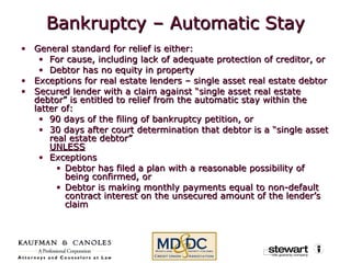 Bankruptcy – Automatic Stay General standard for relief is either: For cause, including lack of adequate protection of creditor, or Debtor has no equity in property Exceptions for real estate lenders – single asset real estate debtor Secured lender with a claim against “single asset real estate debtor” is entitled to relief from the automatic stay within the latter of: 90 days of the filing of bankruptcy petition, or 30 days after court determination that debtor is a “single asset real estate debtor” UNLESS Exceptions Debtor has filed a plan with a reasonable possibility of being confirmed, or Debtor is making monthly payments equal to non-default contract interest on the unsecured amount of the lender’s claim 