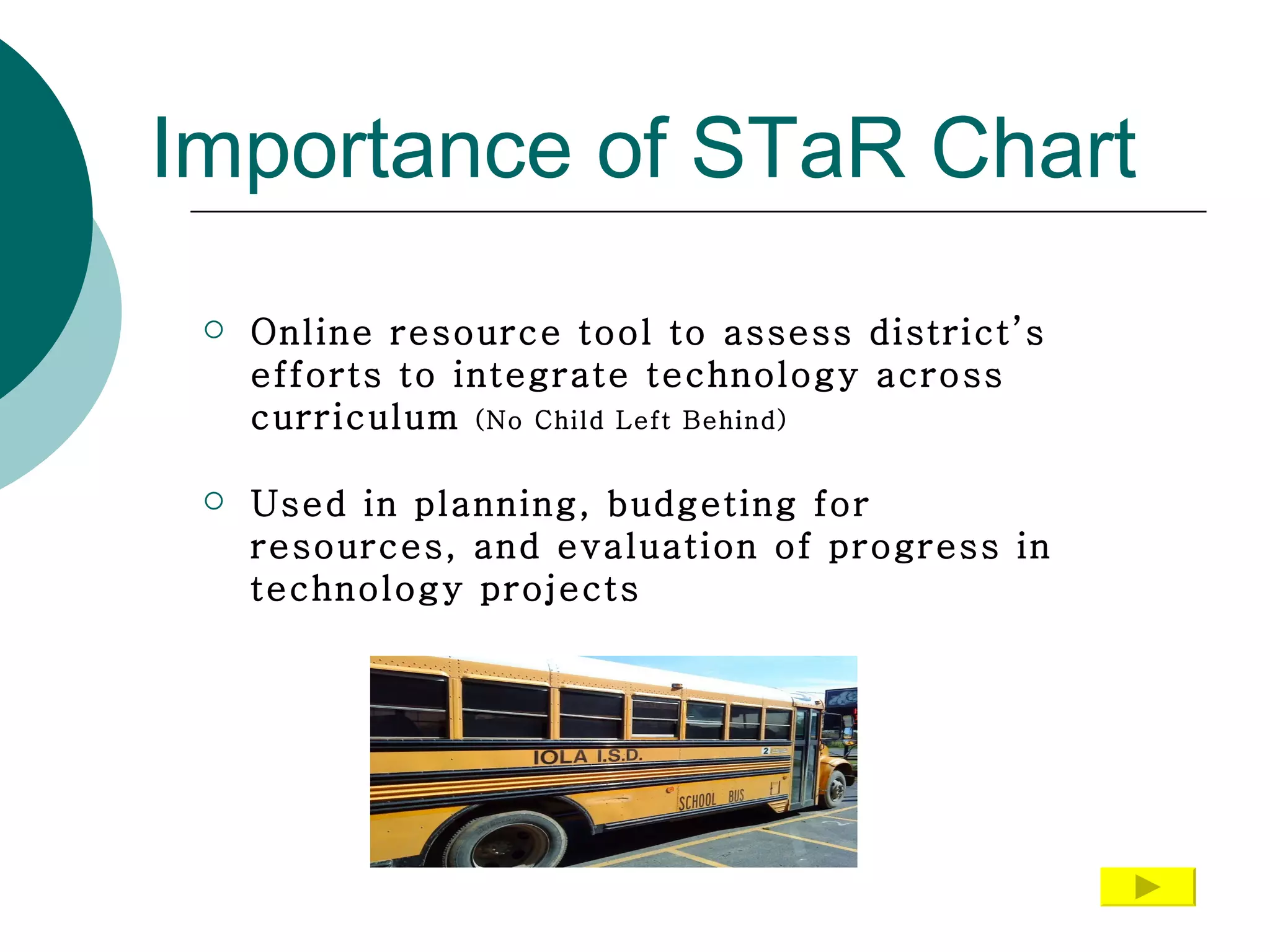 Importance of STaR Chart Online resource tool to assess district’s efforts to integrate technology across curriculum  (No Child Left Behind) Used in planning, budgeting for resources, and evaluation of progress in technology projects 