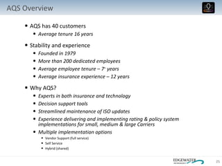AQS has 40 customers Average tenure 16 years Stability and experience Founded in 1979 More than 200 dedicated employees Average employee tenure – 7 +  years Average insurance experience – 12 years Why AQS? Experts in both insurance and technology Decision support tools Streamlined maintenance of ISO updates Experience delivering and implementing rating & policy system implementations for small, medium & large Carriers Multiple implementation options Vendor Support (full service) Self Service Hybrid (shared) AQS Overview 