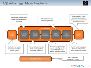 AQS Advantage: Major Functions AQS Advantage Enter Edit Engine Rating Engine Transaction Gateway Document Generation ISO Stat Generation Policy Management Integrator Sophisticated browser-based UI that ensures valid policy data entry Premium calculation engine - Data-driven algorithms - Extensible architecture Document selection, data  capture, and pdf generation. Support for document  delivery integration options. ISO Statistical record coding and generation Full transactional support.  Maintains policy history. Policy storage and retrieval. Generates policy xml for  each issued transaction. Stages and publishes xml for  downstream systems. Unattended transaction  processing initiated by  external system. Advantage Toolset Rates / Document Rate & Document  Management Toolset 
