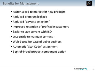 Faster speed to market for new products Reduced premium leakage Reduced “adverse selection” Improved retention of profitable customers Easier to stay current with ISO Less costly to maintain content Web-based for ease of doing business Automatic “Stat Code” assignment Best-of-breed product component option Benefits for Management 
