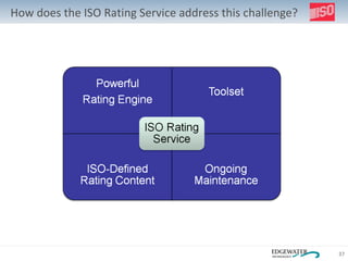 How does the ISO Rating Service address this challenge? 