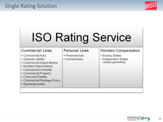 Single Rating Solution 