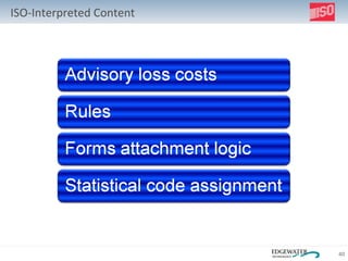 ISO-Interpreted Content 
