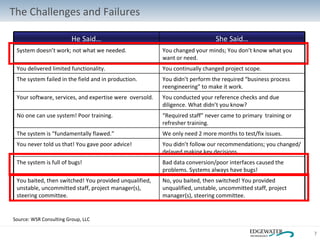 The Challenges and Failures Source: WSR Consulting Group, LLC He Said… She Said… System doesn’t work; not what we needed. You changed your minds; You don’t know what you want or need. You delivered limited functionality. You continually changed project scope. The system failed in the field and in production. You didn’t perform the required “business process reengineering” to make it work. Your software, services, and expertise were  oversold. You conducted your reference checks and due diligence. What didn’t you know? No one can use system! Poor training. “ Required staff” never came to primary  training or refresher training. The system is “fundamentally flawed.” We only need 2 more months to test/fix issues. You never told us that! You gave poor advice! You didn’t follow our recommendations; you changed/delayed making key decisions. The system is full of bugs! Bad data conversion/poor interfaces caused the problems. Systems always have bugs!  You baited, then switched! You provided unqualified, unstable, uncommitted staff, project manager(s), steering committee. No, you baited, then switched! You provided unqualified, unstable, uncommitted staff, project manager(s), steering committee. 