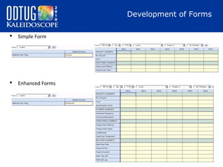 Development of Forms


Simple Form



Enhanced Forms

 