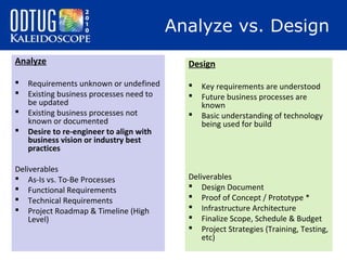 Analyze vs. Design
Analyze





Requirements unknown or undefined
Existing business processes need to
be updated
Exist...