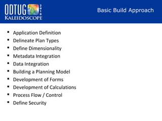 Basic Build Approach












Application Definition
Delineate Plan Types
Define Dimensionality
Metadata Inte...
