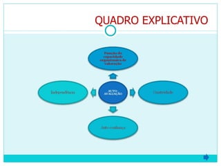 QUADRO EXPLICATIVO 