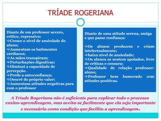 Diante de um professor severo, crítico, repressivo: Cresce o nível de ansiedade do aluno; Aumentam os batimentos cardíacos; As mãos transpiram; Perturbações digestivas; Diminui a capacidade de percepção. Perde a autoconfiança; Descrê do próprio valor; Aumentam atitudes negativas para com o professor Diante de uma atitude serena, amiga e que passe confiança: Os alunos produzem e criam intelectualmente; baixo nível de ansiedade; Os alunos se sentem apoiados, livre de críticas e censura; Qualidade de relação professor-aluno; Professor bem humorado com atitudes positivas. A Tríade Rogeriana não é suficiente para explicar todo o processo  ensino-aprendizagem, mas aceita-se facilmente que ela seja importante e necessária como condição que facilita a aprendizagem . TRÍADE ROGERIANA 