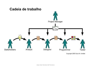 Cadeia de trabalho 