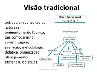 Visão tradicional Centrada em conceitos de natureza eminentemente técnica, tais como: ensino, aprendizagem, avaliação, metodologia, didática, organização, planejamento, eficiência, objetivos. Visão tradicional de currículo 