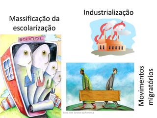 Massificação da escolarização Industrialização  Movimentos migratórios  