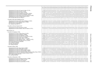 9718-(16)DiáriodaRepública,2.ªsérie—N.º50—12deMarçode2009
100 110 200 210 220 230 240 250 260 290 300 310 320 330 340 350 400 410 420 430 500 510 520 530 540 550 560 600 610 620 910 920 930
Agrupamento de Escolas de Corga do Lobão (151178) 1 18 0 0 0 0 0 0 0 0 1 0 1 0 0 0 0 0 0 0 1 0 0 0 0 0 0 -1 0 0 1 0 0
Agrupamento de Escolas de Fiães (151350) 0 14 0 0 0 0 0 0 0 0 1 0 0 0 0 0 0 0 0 0 0 1 1 0 0 0 0 0 0 0 2 0 0
Agrupamento de Escolas de Lourosa (150356) 1 18 1 1 0 2 0 0 1 0 1 0 0 1 0 0 0 0 0 0 0 0 1 0 0 0 0 0 0 1 1 0 0
Agrupamento de Escolas de Milheirós de Poiares (150034) 1 12 -1 0 0 1 0 -1 0 0 0 0 0 0 0 0 0 0 0 0 2 1 0 -1 0 0 0 -1 0 0 0 0 0
Agrupamento de Escolas de Paços de Brandão (150563) 4 14 1 0 0 0 0 0 0 0 0 0 0 0 0 0 1 0 0 0 0 0 0 0 0 0 0 0 0 1 1 0 0
Agrupamento de Escolas Doutor Ferreira de Almeida (151660) 0 22 -1 0 -1 1 -1 0 0 0 -1 0 0 -1 0 0 -1 0 0 0 0 0 -1 0 0 0 0 0 0 0 2 0 0
Agrupamento de Escolas Fernando Pessoa (151671) 0 35 0 1 1 4 1 1 1 0 0 0 0 0 0 0 0 0 0 0 0 0 0 0 0 0 0 0 0 0 1 0 0
ES/3 de Santa Maria da Feira (402813) 0 0 0 0 0 0 0 0 0 0 -2 0 0 -2 0 2 2 2 0 2 3 2 1 0 0 2 0 2 0 3 0 0 0
Concelho de São João da Madeira (0116)
Agrupamento de Escolas de São João da Madeira (151683) 4 22 -3 0 -1 -4 -3 -1 -1 0 1 0 0 1 0 0 0 0 0 0 1 0 0 0 0 1 0 0 0 0 2 0 0
Agrupamento de Escolas Oliveira Júnior (152900) 0 14 3 0 3 4 4 1 0 0 0 0 0 1 0 0 2 3 1 2 2 2 0 0 0 2 0 0 0 4 2 0 0
ES/3 João Silva Correia (402023) 0 0 0 0 0 0 0 0 0 0 0 0 0 -1 0 0 1 0 0 0 1 1 0 0 0 0 0 0 0 1 0 0 0
ES/3 Serafim Leite (402771) 0 0 0 0 0 0 0 0 0 0 0 0 0 0 0 0 0 0 0 1 0 0 0 0 0 2 0 0 0 0 0 0 0
Concelho de Vale de Cambra (0119)
Agrupamento de Escolas das Dairas (151695) -2 17 0 0 0 0 -1 -1 0 0 1 0 0 0 0 0 0 0 0 0 0 0 0 -1 0 1 0 -1 0 -1 2 0 0
Agrupamento de Escolas de Búzio, Vale de Cambra (151701) 1 13 0 0 1 4 0 0 0 0 0 0 0 0 0 0 0 1 0 -1 2 2 2 0 0 1 0 0 0 2 1 0 0
QZP de Porto (13)
Concelho de Gondomar (1304)
Agrupamento de Escolas À Beira-Douro (151105) 0 10 0 0 1 0 0 0 0 0 0 0 0 0 0 0 0 0 0 0 0 0 1 0 0 0 0 -1 0 0 2 0 0
Agrupamento de Escolas de Baguim (150009) 3 17 1 0 0 0 1 0 0 0 -1 0 0 0 0 0 0 0 -1 0 0 0 0 1 0 1 0 0 0 0 1 0 0
Agrupamento de Escolas de Gondomar (151968) 1 30 2 0 1 4 5 0 0 1 0 0 0 0 0 0 1 0 0 0 1 1 1 0 0 1 0 0 0 0 1 0 0
Agrupamento de Escolas de Jovim e Foz do Sousa (151993) 2 18 0 0 0 0 0 0 0 0 0 0 0 0 0 0 0 0 0 0 0 1 1 0 0 1 0 0 0 0 1 0 0
Agrupamento de Escolas de Rio Tinto (152006) 1 22 0 0 0 1 1 0 0 0 1 0 0 1 0 0 1 0 0 0 0 0 0 0 0 1 0 0 0 1 1 0 0
Agrupamento de Escolas de Rio Tinto n.º 2 (151981) 0 20 3 0 1 1 2 1 1 0 0 0 1 1 0 0 0 0 1 0 2 1 1 0 0 1 0 0 0 1 1 0 0
Agrupamento de Escolas Marques Leitão — Valbom (151970) -1 13 0 0 -1 1 1 0 0 0 0 0 0 -1 0 0 0 0 0 0 -1 -1 -1 0 0 0 0 0 0 0 1 0 0
Agrupamento de Escolas São Pedro da Cova (152018) 3 15 2 -1 1 1 2 -1 -1 0 0 0 0 0 0 0 0 0 0 0 0 0 0 -1 0 1 0 -1 0 -1 1 0 0
ES/3 de São Pedro da Cova (403404) 0 0 0 0 0 0 0 0 0 0 2 0 0 2 0 0 1 1 1 0 2 0 1 0 0 1 0 0 0 0 0 0 0
ES/3 Gondomar (401869) 0 0 0 0 0 0 0 0 0 0 2 0 0 0 0 0 1 0 1 0 2 0 3 0 1 1 0 0 0 1 0 0 0
ES/3 Rio Tinto (403416) 0 0 0 0 0 0 0 0 0 0 2 0 0 0 0 1 1 1 1 0 1 0 2 0 0 1 0 1 0 3 0 0 0
ES/3 Valbom (403428) 0 0 0 0 0 0 0 0 0 0 0 0 0 -1 0 0 0 0 0 0 2 0 1 0 0 1 0 0 0 -1 0 0 0
Concelho de Maia (1306)
Agrupamento de Escolas Águas Santas (152961) 1 16 0 0 0 0 0 0 0 0 4 0 0 1 0 0 4 2 1 1 4 2 3 0 0 2 0 1 0 3 3 0 0
Agrupamento de Escolas de Gueifães (152020) 3 13 0 0 1 2 0 0 0 0 1 0 0 0 0 0 0 0 0 0 1 0 0 -1 0 1 0 0 0 0 1 0 0
Agrupamento de Escolas do Castêlo da Maia (152067) 2 22 -1 2 1 3 1 0 0 0 1 0 0 0 0 0 0 0 0 0 0 1 0 0 0 0 0 0 0 1 1 0 0
Agrupamento de Escolas do Levante da Maia (152079) 3 16 1 0 0 1 2 1 0 0 0 0 -1 1 0 0 0 0 0 0 0 1 1 -1 0 1 0 0 0 1 1 0 0
Agrupamento de Escolas Dr. Vieira de Carvalho, Moreira da Maia, Maia (152055) 2 19 0 1 0 1 0 0 1 0 0 0 0 1 0 1 0 0 0 0 0 0 1 -1 0 1 0 0 0 0 4 0 0
Agrupamento de Escolas Gonçalo Mendes da Maia (152031) 8 38 0 0 1 1 2 0 0 0 0 0 0 0 0 1 0 0 0 0 0 1 1 0 0 0 0 0 0 0 3 0 0
ES/3 Castêlo da Maia (401171) 0 0 0 0 0 0 0 0 0 0 0 0 0 0 0 0 0 1 0 0 2 2 0 0 0 1 0 0 0 0 0 0 0
ES/3 da Maia (403386) 0 0 0 0 0 0 0 0 0 0 3 0 -1 0 0 0 0 0 0 -3 0 0 2 -3 0 0 0 0 0 3 0 0 0
Concelho de Matosinhos (1308)
Agrupamento de Escolas da Senhora da Hora (152080) 2 19 1 2 0 2 0 1 1 1 -1 0 0 -1 0 0 -1 0 0 0 -1 0 0 0 0 0 0 -1 0 -1 0 0 0
Agrupamento de Escolas de Custóias (152134) 1 14 0 0 0 -1 0 0 0 0 0 0 0 -1 0 0 -1 0 0 0 -1 1 0 -1 0 1 0 -1 0 -1 3 0 0
Agrupamento de Escolas de Lavra (150393) 1 10 0 -1 0 2 0 0 1 0 -1 0 0 0 0 0 0 0 0 0 0 0 0 0 0 1 0 0 0 0 1 0 0
Agrupamento de Escolas de Leça do Balio (151403) 0 18 1 0 0 1 2 0 0 0 1 0 0 1 0 0 0 0 0 0 1 0 1 0 0 1 0 0 0 0 1 0 0
 