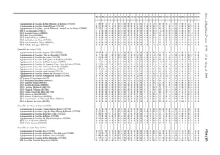 DiáriodaRepública,2.ªsérie—N.º50—12deMarçode20099718-(17)
100 110 200 210 220 230 240 250 260 290 300 310 320 330 340 350 400 410 420 430 500 510 520 530 540 550 560 600 610 620 910 920 930
Agrupamento de Escolas de São Mamede de Infesta (151610) 1 20 0 1 0 1 1 0 0 0 0 0 0 -1 0 0 -1 0 -1 0 0 0 0 -1 0 0 0 0 0 -1 2 0 0
Agrupamento de Escolas Irmãos Passos (152110) 0 17 0 0 0 1 0 0 0 0 0 0 0 1 0 0 0 0 0 0 1 0 1 0 0 1 0 0 0 0 0 0 0
Agrupamento de Escolas Leça da Palmeira / Santa Cruz do Bispo (152092) 7 22 1 -1 0 0 1 0 -1 0 1 0 0 0 0 0 0 0 0 0 0 0 1 0 0 0 0 0 0 0 1 0 0
EBI/JI da Barranha (330012) 1 4 0 0 0 0 0 0 0 0 0 0 0 0 0 0 0 0 0 0 -1 0 0 0 0 0 0 0 0 0 1 0 0
ES/3 Augusto Gomes (400956) 0 0 0 0 0 0 0 0 0 0 3 0 0 1 0 0 0 1 0 0 3 2 3 0 0 0 0 0 0 2 -1 0 0
ES/3 Boa Nova (401006) 0 0 0 0 0 0 0 0 0 0 0 0 0 0 0 0 0 0 0 3 0 0 0 0 0 0 0 0 0 0 0 0 0
ES/3 de Abel Salazar (400683) 0 0 0 0 0 0 0 0 0 0 -1 0 0 0 0 0 0 0 0 0 1 2 0 0 0 0 0 0 0 1 0 0 0
ES/3 de Senhora da Hora (404380) 0 0 0 0 0 0 0 0 0 0 1 0 1 3 0 0 2 1 1 0 3 1 2 0 0 0 0 0 0 0 0 0 0
ES/3 João Gonçalves Zarco (402011) 0 0 0 0 0 0 0 0 0 0 6 0 0 0 0 1 1 4 1 3 4 1 2 -7 3 4 0 -1 0 1 0 0 0
ES/3 Padrão da Légua (402412) 0 0 0 0 0 0 0 0 0 0 1 0 0 0 0 0 0 1 -1 -2 1 1 0 1 0 0 0 1 0 0 0 0 0
Concelho de Porto (1312)
Agrupamento de Escolas Augusto Gil (152225) -3 19 0 1 0 3 0 1 0 0 0 0 -1 0 0 0 0 0 0 0 1 0 1 0 0 1 0 0 0 1 2 0 0
Agrupamento de Escolas Clara de Resende (152870) 0 7 0 0 1 0 0 0 0 0 1 0 0 -1 0 1 0 0 -1 -2 0 2 1 -2 0 0 0 0 0 0 0 0 0
Agrupamento de Escolas das Antas (151129) 1 15 0 0 2 1 1 0 0 0 1 0 1 0 0 0 0 0 1 0 1 1 1 0 0 1 0 1 0 0 2 1 0
Agrupamento de Escolas de Eugénio de Andrade (151385) 1 18 1 0 0 5 3 1 1 0 2 0 -2 0 0 0 0 0 0 0 0 0 2 0 0 1 0 0 0 0 -2 -2 0
Agrupamento de Escolas de Maria Lamas (150873) 1 7 -1 -1 -2 1 -1 1 0 0 0 0 -1 -1 0 0 0 0 0 0 -1 0 0 -2 0 0 0 -1 0 -1 0 0 0
Agrupamento de Escolas Dr. Augusto César Pires de Lima (152146) 0 15 0 0 1 0 1 0 0 0 -1 0 1 0 0 0 0 0 1 0 1 0 1 0 0 0 0 0 0 0 2 0 0
Agrupamento de Escolas Francisco Torrinha (152201) 2 20 1 0 1 4 2 -1 0 0 0 0 0 0 0 0 0 0 -1 0 1 0 0 -1 0 1 0 0 0 0 0 0 0
Agrupamento de Escolas Gomes Teixeira (152171) 0 8 -2 -1 -1 0 0 0 0 0 0 0 0 -1 0 0 0 0 0 0 0 1 1 0 0 0 0 1 0 0 2 0 0
Agrupamento de Escolas Irene Lisboa (152183) 0 5 0 0 0 0 0 0 0 0 -2 0 -2 0 0 0 0 0 -1 0 0 0 0 -2 0 0 0 0 0 0 0 0 0
Agrupamento de Escolas Manoel de Oliveira (152195) 1 16 0 0 5 0 3 0 1 0 -1 0 -1 -1 0 1 1 0 0 0 -1 0 0 1 0 1 0 1 0 0 1 0 0
Agrupamento de Escolas Rodrigues de Freitas (152950) 0 9 0 0 0 0 0 0 0 0 -6 0 0 -2 0 0 1 -2 -2 -4 -3 2 -2 -3 0 -6 0 -1 0 1 2 0 0
EP Infante D. Henrique (404378) 0 0 0 0 0 0 0 0 0 0 0 0 0 0 0 0 0 0 0 0 0 0 0 0 0 0 0 0 0 0 0 0 0
ES/3 Alexandre Herculano (404445) 0 0 0 0 0 0 0 0 0 0 -2 0 0 -2 0 0 1 0 0 -1 0 1 1 -3 0 -1 0 0 0 0 0 0 0
ES/3 António Nobre (404585) 0 0 0 0 0 0 0 0 0 0 2 0 0 2 0 0 1 4 0 -2 2 0 1 0 0 4 0 0 0 4 0 0 0
ES/3 Aurélia de Sousa (400968) 0 0 0 0 0 0 0 0 0 0 0 0 0 0 0 0 2 0 1 -1 0 0 1 0 0 0 0 0 0 0 0 0 0
ES/3 Carolina Michaelis (401134) 0 0 0 0 0 0 0 0 0 0 1 0 0 0 0 2 1 5 0 0 5 2 3 -2 0 -1 0 0 0 4 0 0 0
ES/3 Filipa de Vilhena (401766) 0 0 0 0 0 0 0 0 0 0 0 0 0 0 0 0 1 2 0 0 0 1 0 -1 0 0 0 2 0 1 0 0 0
ES/3 Fontes Pereira de Melo (401780) 0 0 0 0 0 0 0 0 0 0 1 0 0 0 0 0 1 0 -1 1 0 2 0 -3 0 3 0 -1 0 2 0 0 0
ES/3 Garcia de Orta (401845) 0 0 0 0 0 0 0 0 0 0 1 0 0 1 0 1 1 0 0 0 3 1 1 -1 0 0 0 1 0 4 0 0 0
ES/3 Infante D. Henrique (401924) 0 0 0 0 0 0 0 0 0 0 0 0 -1 4 0 0 1 0 0 0 2 5 0 -2 0 4 0 0 0 1 0 0 0
ESA Conservatório de Música do Porto (404214) 0 2 0 0 0 0 0 0 0 0 2 0 0 2 0 0 1 0 0 0 2 0 1 0 0 0 0 0 0 1 0 0 0
ESA de Soares dos Reis (404184) 0 0 0 0 0 0 0 0 0 0 1 0 0 1 0 1 3 1 0 0 0 0 0 -6 0 -2 0 10 0 1 0 0 0
Concelho de Póvoa de Varzim (1313)
Agrupamento de Escolas Campo Aberto, Beiriz (152274) 0 5 0 0 0 0 0 0 0 0 1 0 0 0 0 0 1 0 0 0 0 0 0 0 0 0 0 -1 0 0 1 0 0
Agrupamento de Escolas Cego do Maio, Póvoa de Varzim (152250) 2 17 0 -2 1 1 1 0 0 0 0 0 1 1 0 0 0 0 0 0 1 2 1 0 0 1 0 -1 0 2 2 0 0
Agrupamento de Escolas de A-Ver-o-Mar (152262) 2 20 0 0 0 1 0 0 1 0 1 0 0 0 0 1 1 0 1 0 2 -1 0 0 0 2 0 0 0 0 2 0 0
Agrupamento de Escolas de Rates (152286) 1 12 0 0 0 0 0 0 0 0 0 0 1 0 0 0 0 0 1 0 2 1 0 0 0 1 0 0 0 1 1 0 0
Agrupamento de Escolas Dr. Flávio Gonçalves (152249) 0 18 0 0 0 2 1 0 0 0 0 0 0 0 0 1 2 0 0 0 0 1 1 0 0 0 0 0 0 0 1 0 0
ES/3 Eça de Queirós (401675) 0 0 0 0 0 0 0 0 0 0 1 0 0 0 0 2 0 0 0 0 1 3 0 0 0 0 0 1 0 1 0 0 0
ES/3 Rocha Peixoto (402680) 0 0 0 0 0 0 0 0 0 0 0 0 -2 0 0 2 0 1 0 0 2 0 1 0 1 2 0 1 0 1 0 0 0
Concelho de Santo Tirso (1314)
Agrupamento de Escolas Ave (151130) 0 17 1 0 0 2 0 0 0 0 0 0 0 0 0 0 0 0 0 0 1 0 2 0 0 1 0 -1 0 0 3 0 0
Agrupamento de Escolas da Agrela e Vale do Leça (152298) 1 15 0 -1 0 1 -1 0 0 0 0 0 1 0 0 0 0 0 0 0 0 0 0 0 0 1 0 -1 0 0 -1 0 0
Agrupamento de Escolas de Santo Tirso (151142) -1 40 0 0 -2 -2 -4 0 -2 0 0 0 0 0 0 0 0 0 1 0 0 -1 0 0 0 0 0 1 0 -1 1 0 0
Agrupamento de Escolas de São Martinho (152304) 1 17 -1 1 0 -1 -1 0 -1 0 0 0 1 0 0 0 1 0 1 0 1 0 0 0 0 1 0 -1 0 1 1 0 0
EBI Aves/São Tomé de Negrelos (330838) 0 3 0 0 0 0 0 1 0 0 1 0 -1 0 0 0 1 0 0 0 1 0 0 0 0 0 0 0 0 0 0 0 0
 