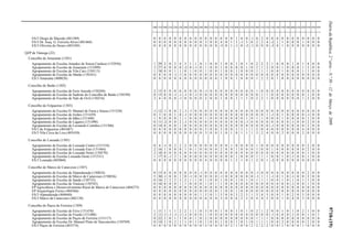 DiáriodaRepública,2.ªsérie—N.º50—12deMarçode20099718-(19)
100 110 200 210 220 230 240 250 260 290 300 310 320 330 340 350 400 410 420 430 500 510 520 530 540 550 560 600 610 620 910 920 930
ES/3 Diogo de Macedo (401389) 0 0 0 0 0 0 0 0 0 0 0 0 0 0 0 0 1 0 0 -1 0 2 0 0 0 0 0 0 0 0 0 0 0
ES/3 Dr. Joaq. G. Ferreira Alves (401468) 0 0 0 0 0 0 0 0 0 0 5 0 0 4 0 1 3 -1 3 0 2 2 4 -2 1 1 0 0 0 1 0 0 0
ES/3 Oliveira do Douro (403349) 0 0 0 0 0 0 0 0 0 0 0 0 0 -3 0 1 -1 0 -2 -1 0 0 0 -3 0 1 0 0 0 0 0 0 0
QZP de Tâmega (22)
Concelho de Amarante (1301)
Agrupamento de Escolas Amadeo de Souza Cardoso (152936) 1 29 2 0 2 4 3 1 1 0 1 0 0 1 0 0 1 0 1 0 2 2 2 1 0 0 0 1 0 1 4 0 0
Agrupamento de Escolas de Amarante (151099) 3 27 0 0 0 0 -2 0 -1 0 1 0 0 1 0 0 0 0 1 0 2 1 2 0 0 1 0 0 0 1 2 0 0
Agrupamento de Escolas de Vila Caíz (150113) 1 10 0 0 1 1 0 1 0 0 1 0 0 1 0 0 1 0 0 0 1 1 1 0 0 1 0 0 0 1 1 0 0
Agrupamento de Escolas do Marão (150101) 0 8 0 0 -1 -1 0 0 0 0 0 0 0 0 0 0 0 0 0 0 0 0 0 0 0 0 0 0 0 0 0 0 0
ES/3 Amarante (400828) 0 0 0 0 0 0 0 0 0 0 0 0 0 1 0 0 1 0 0 0 1 2 2 0 1 0 0 0 0 0 0 0 0
Concelho de Baião (1302)
Agrupamento de Escolas de Eiriz Ancede (150204) 2 13 0 0 0 0 0 0 0 0 -1 0 0 0 0 0 0 0 0 0 1 0 0 0 0 0 0 0 0 0 0 0 0
Agrupamento de Escolas de Sudeste do Concelho de Baião (150198) 0 15 0 0 -1 -1 -1 0 -1 0 0 0 0 0 0 0 0 0 0 0 0 1 1 0 0 0 0 0 0 0 1 0 0
Agrupamento de Escolas de Vale de Ovil (150216) 2 6 0 0 0 -1 0 0 0 0 2 0 0 1 0 0 1 1 1 0 2 2 1 0 0 0 0 0 0 1 2 0 0
Concelho de Felgueiras (1303)
Agrupamento de Escolas D. Manuel de Faria e Sousa (151520) -1 12 -1 0 0 2 -1 -1 0 0 0 0 0 0 0 0 0 0 0 0 0 0 0 0 0 0 0 0 0 0 0 0 0
Agrupamento de Escolas de Airães (151439) 0 3 0 0 1 0 -1 0 0 0 0 0 0 0 0 0 0 0 0 0 0 0 1 -1 0 1 0 0 0 0 -1 0 0
Agrupamento de Escolas de Idães (151440) 1 9 0 0 0 1 1 0 0 0 1 0 0 0 0 0 0 0 1 0 1 1 0 0 0 1 0 0 0 0 1 0 0
Agrupamento de Escolas de Lagares (151490) 0 11 -2 0 0 2 -1 0 0 0 0 0 0 0 0 0 0 0 -1 0 0 0 0 0 0 0 0 -1 0 0 2 0 0
Agrupamento de Escolas de Leonardo Coimbra (151506) 0 14 0 0 0 1 0 0 0 0 0 0 0 0 0 0 0 0 0 0 0 0 0 -1 0 0 0 0 0 0 2 0 0
ES/3 de Felgueiras (401687) 0 0 0 0 0 0 0 0 0 0 5 0 0 2 0 0 3 3 1 1 2 0 4 0 0 0 0 0 0 4 0 0 0
ES/3 Vila Cova da Lixa (403430) 0 0 0 0 0 0 0 0 0 0 3 0 0 1 0 1 0 1 1 1 3 2 4 0 0 2 0 0 0 2 0 0 0
Concelho de Lousada (1305)
Agrupamento de Escolas de Lousada Centro (151518) 0 6 -1 0 2 2 2 0 0 0 0 0 0 0 0 1 0 0 0 0 1 0 0 0 0 0 0 0 0 0 2 0 0
Agrupamento de Escolas de Lousada Este (151464) 2 16 1 0 0 0 1 0 1 0 0 0 0 2 0 0 1 0 0 0 1 0 0 1 0 0 0 0 0 0 2 0 0
Agrupamento de Escolas de Lousada Norte (150370) 2 10 0 0 0 0 0 0 0 0 0 0 0 0 0 0 0 0 0 0 0 0 0 0 0 0 0 0 0 0 1 0 0
Agrupamento de Escolas Lousada Oeste (151531) 1 17 0 -1 2 1 0 0 0 0 0 0 0 0 0 0 1 0 0 0 1 1 1 0 0 1 0 -1 0 0 1 0 0
ES/3 Lousada (402060) 0 0 0 0 0 0 0 0 0 0 4 0 0 0 0 1 2 1 0 1 2 0 1 -2 0 0 0 0 0 0 0 0 0
Concelho de Marco de Canaveses (1307)
Agrupamento de Escolas de Alpendurada (150824) 0 15 0 0 0 0 0 0 0 -1 0 0 0 0 0 0 0 0 0 0 -1 0 0 0 0 0 0 0 0 0 2 0 0
Agrupamento de Escolas de Marco de Canaveses (150836) 5 30 -1 0 0 1 0 -1 0 0 0 0 0 -1 0 0 0 0 0 0 -1 1 1 -1 0 1 0 -1 0 0 2 0 0
Agrupamento de Escolas de Sande (150733) 0 16 2 2 2 3 2 1 1 0 1 0 0 1 0 0 1 0 1 0 1 1 1 0 0 1 0 1 0 1 1 0 0
Agrupamento de Escolas de Toutosa (150745) 0 16 0 0 0 1 1 0 0 0 1 0 1 1 0 0 0 0 0 0 0 0 0 0 0 0 0 -1 0 0 1 0 0
EP Agricultura e Desenvolvimento Rural de Marco de Canaveses (404275) 0 0 0 0 0 0 0 0 0 0 0 0 0 0 0 0 0 0 0 0 0 0 0 0 0 0 0 0 0 0 0 0 0
EP Arqueologia Freixo (404366) 0 0 0 0 0 0 0 0 0 0 0 0 0 1 0 0 1 0 0 0 0 0 0 0 0 0 0 0 0 0 0 0 0
ES/3 Alpendurada (404640) 0 0 0 0 0 0 0 0 0 1 5 0 1 3 0 0 3 2 3 1 3 4 5 0 0 1 0 2 0 3 0 0 0
ES/3 Marco de Canaveses (402138) 0 0 0 0 0 0 0 0 0 0 6 0 0 3 0 0 6 2 2 0 4 4 5 0 0 1 0 4 0 3 0 0 0
Concelho de Paços de Ferreira (1309)
Agrupamento de Escolas de Eiriz (151476) 1 11 1 1 1 2 2 1 1 0 3 0 0 1 0 0 1 0 1 0 2 1 2 0 0 1 0 1 0 2 1 0 0
Agrupamento de Escolas de Frazão (151488) 2 11 -1 -1 -1 -1 -1 0 0 0 1 0 0 0 0 0 0 0 0 0 0 0 0 -1 0 0 0 -1 0 0 1 0 1
Agrupamento de Escolas de Paços de Ferreira (151117) 0 22 2 0 1 3 0 0 1 0 2 0 0 0 0 0 0 0 0 0 1 1 1 0 0 0 0 0 0 0 0 0 0
Agrupamento de Escolas Dr. Manuel Pinto de Vasconcelos (150769) 0 14 1 0 2 1 1 0 1 0 1 0 0 1 0 0 1 0 1 0 1 1 1 0 0 2 0 0 0 0 2 0 0
ES/3 Paços de Ferreira (403374) 0 0 0 0 0 0 0 0 0 0 3 0 0 0 0 2 1 0 0 2 2 2 2 0 0 1 0 0 0 1 0 0 0
 