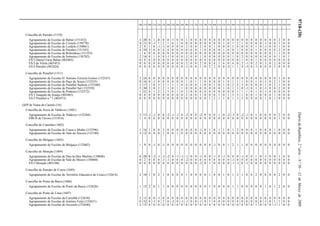 9718-(20)DiáriodaRepública,2.ªsérie—N.º50—12deMarçode2009
100 110 200 210 220 230 240 250 260 290 300 310 320 330 340 350 400 410 420 430 500 510 520 530 540 550 560 600 610 620 910 920 930
Concelho de Paredes (1310)
Agrupamento de Escolas de Baltar (151452) 3 20 0 1 0 0 0 -1 0 0 1 0 0 0 0 0 0 0 0 0 0 0 0 0 0 0 0 0 0 0 2 0 0
Agrupamento de Escolas de Cristelo (150770) 4 11 0 -1 1 2 1 0 1 0 0 0 0 0 0 0 0 0 1 0 1 2 1 0 0 0 0 -1 0 0 1 0 0
Agrupamento de Escolas de Lordelo (150861) 2 9 1 0 -1 -1 0 0 0 0 2 0 0 2 0 0 1 0 0 0 3 0 0 0 0 1 0 -1 0 0 1 0 0
Agrupamento de Escolas de Paredes (151543) 4 34 3 0 0 4 4 0 0 0 0 0 0 1 0 0 0 0 1 0 0 1 0 0 0 1 0 0 0 0 2 0 0
Agrupamento de Escolas de Rebordosa (151555) 1 6 0 0 0 0 0 0 0 0 0 0 0 0 0 0 0 0 0 0 0 0 0 0 0 0 0 0 0 1 1 0 0
Agrupamento de Escolas de Sobreira (150782) 2 16 0 1 0 0 -1 0 0 0 2 0 0 1 0 0 0 0 0 0 1 0 2 0 0 0 0 0 0 0 1 0 1
ES/3 Daniel Faria Baltar (403465) 0 0 0 0 0 0 0 0 0 0 0 0 0 0 0 0 0 0 0 0 0 0 1 0 0 1 0 0 0 0 0 0 0
ES/3 de Vilela (403453) 0 0 0 0 0 0 0 0 0 0 2 0 0 2 0 0 4 1 4 0 4 0 2 -1 0 2 0 3 0 2 0 0 0
ES/3 Paredes (402424) 0 0 0 0 0 0 0 0 0 0 -1 0 0 1 0 2 2 0 0 -2 1 1 4 -3 0 -1 0 0 0 3 0 0 0
Concelho de Penafiel (1311)
Agrupamento de Escolas D. António Ferreira Gomes (152547) 3 24 0 0 0 0 0 0 0 0 0 0 0 0 0 0 0 0 0 0 0 0 0 0 0 0 0 0 0 0 1 0 0
Agrupamento de Escolas de Paço de Sousa (152535) 0 16 0 -1 0 0 0 0 0 0 1 0 1 1 0 0 0 0 1 0 1 1 1 0 0 1 0 -1 0 2 1 0 0
Agrupamento de Escolas de Penafiel Sudeste (152560) 2 17 1 0 3 2 1 1 1 0 4 0 0 1 0 0 1 0 1 0 2 3 3 0 0 0 0 2 0 2 1 0 0
Agrupamento de Escolas de Penafiel Sul (152559) 5 30 2 0 2 2 1 0 1 1 0 0 0 0 0 0 0 0 1 0 1 1 0 -1 0 1 0 -1 0 0 2 0 0
Agrupamento de Escolas de Pinheiro (152572) 1 21 0 1 2 2 3 0 1 0 3 0 0 0 0 0 0 0 0 0 0 1 1 1 0 1 0 -1 0 0 0 0 0
ES/3 Joaquim de Araújo (402485) 0 0 0 0 0 0 0 0 0 0 2 0 0 1 0 0 0 1 0 1 3 3 1 0 0 1 0 0 0 1 0 0 0
ES/3 Penafiel n.º 1 (402473) 0 0 0 0 0 0 0 0 0 0 0 0 0 0 0 1 2 1 1 0 1 3 5 0 0 0 0 1 0 3 0 0 0
QZP de Viana do Castelo (16)
Concelho de Arcos de Valdevez (1601)
Agrupamento de Escolas de Valdevez (152584) 2 13 -1 -1 0 0 -2 -1 -1 0 -2 0 0 -2 0 0 0 1 0 -2 -1 0 -2 -1 0 1 0 0 0 0 2 0 0
EBI/JI de Távora (331016) 1 4 0 0 0 0 0 0 0 0 0 0 0 0 0 0 0 0 0 0 0 0 0 0 0 0 0 0 0 0 1 0 0
Concelho de Caminha (1602)
Agrupamento de Escolas de Coura e Minho (152596) 1 16 1 0 0 3 0 0 0 0 0 0 0 -1 0 1 0 1 1 0 1 2 0 0 0 1 0 0 0 1 0 0 0
Agrupamento de Escolas do Vale do Âncora (151180) -1 12 0 0 0 1 0 0 1 0 0 0 0 0 0 0 0 0 0 0 0 0 0 0 0 0 0 0 0 0 0 0 0
Concelho de Melgaço (1603)
Agrupamento de Escolas de Melgaço (152602) 1 9 0 -1 0 -1 0 0 0 0 0 0 0 0 0 0 -1 0 0 1 2 1 1 0 0 0 0 0 0 0 0 0 0
Concelho de Monção (1604)
Agrupamento de Escolas de Deu-la-Deu Martins (150046) 0 20 0 -2 -1 -3 -2 0 -1 -1 -1 0 0 -1 0 0 -1 0 -1 0 0 0 -1 0 0 1 0 -1 0 0 1 0 0
Agrupamento de Escolas de Vale do Mouro (150060) 0 2 0 0 0 -1 -1 0 0 0 -2 0 0 0 0 0 0 0 0 0 -1 0 0 0 0 0 0 0 0 0 0 0 0
ES/3 Monção (403180) 0 0 0 0 0 0 0 0 0 0 0 0 0 -2 0 1 0 0 0 0 -1 -1 0 -1 0 0 0 0 0 0 0 0 0
Concelho de Paredes de Coura (1605)
Agrupamento de Escolas do Território Educativo de Coura (152614) 2 10 1 0 2 1 0 0 0 0 1 0 0 0 0 1 0 0 1 0 1 2 1 0 0 2 0 0 0 0 2 0 0
Concelho de Ponte da Barca (1606)
Agrupamento de Escolas de Ponte da Barca (152626) 1 15 2 0 1 1 0 0 0 0 0 0 0 0 0 1 0 0 0 0 1 1 0 0 0 0 0 1 0 1 2 0 0
Concelho de Ponte de Lima (1607)
Agrupamento de Escolas da Correlhã (152638) 2 11 0 0 -1 0 0 0 0 0 0 0 0 0 0 0 0 0 0 0 0 0 0 0 0 0 0 0 0 0 0 0 0
Agrupamento de Escolas de António Feijó (152651) 0 32 0 -1 0 2 0 -2 0 -1 -1 0 0 -1 0 1 0 0 0 0 0 0 0 0 0 0 0 -1 0 1 1 0 0
Agrupamento de Escolas de Arcozelo (152640) 2 15 0 0 0 0 0 0 0 0 0 0 0 0 0 0 0 0 0 0 0 0 0 0 0 1 0 0 0 -1 1 0 0
 
