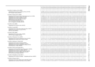 9718-(26)DiáriodaRepública,2.ªsérie—N.º50—12deMarçode2009
100 110 200 210 220 230 240 250 260 290 300 310 320 330 340 350 400 410 420 430 500 510 520 530 540 550 560 600 610 620 910 920 930
Concelho de Condeixa-a-Nova (0604)
Agrupamento de Escolas de Condeixa-a-Nova (161342) 4 20 3 0 0 3 4 0 0 0 0 0 0 -1 0 0 0 0 0 0 -1 0 1 0 0 0 0 0 0 0 4 0 0
ES/3 Fernando Namora (404457) 0 0 0 0 0 0 0 0 0 0 0 0 0 -1 0 0 2 -1 1 0 1 0 0 -2 0 0 -1 1 0 0 0 0 0
Concelho de Figueira da Foz (0605)
Agrupamento de Escolas da Zona Urbana Figueira da Foz (161380) 3 20 2 2 3 4 3 0 1 0 -1 0 0 0 0 0 0 0 0 0 0 0 1 0 0 0 0 0 0 0 0 -2 0
Agrupamento de Escolas de Alhadas (161354) 1 11 0 0 1 0 1 0 0 0 0 0 0 0 0 0 0 0 1 0 0 0 0 0 0 0 0 0 0 0 1 0 0
Agrupamento de Escolas de Buarcos (161366) 0 15 0 0 -1 1 1 0 1 0 -1 0 0 -1 0 0 -1 0 0 0 0 0 0 0 0 1 0 0 0 0 0 0 0
Agrupamento de Escolas de Paião (161378) 3 13 0 0 -1 1 1 0 0 0 0 0 1 0 0 0 0 0 0 0 0 0 0 -1 0 1 0 -1 0 -1 1 0 0
ES/3 de Cristina Torres (401225) 0 0 0 0 0 0 0 0 0 0 0 0 0 0 0 0 0 0 1 0 1 -1 1 0 0 0 0 1 0 2 0 0 0
ES/3 Dr Bernardino Machado (400993) 0 0 0 0 0 0 0 0 0 0 2 0 0 0 0 0 1 0 0 0 0 0 0 0 0 1 0 0 0 2 0 0 0
ES/3 Dr. Joaquim de Carvalho (401470) 0 0 0 0 0 0 0 0 0 0 0 0 0 -2 0 0 1 0 -1 -1 -1 -1 0 -1 0 -1 0 0 0 1 -1 0 0
Concelho de Góis (0606)
Agrupamento de Escolas de Góis (160192) 1 4 0 0 0 1 -1 0 0 0 0 0 -1 -1 0 0 0 0 0 0 0 0 0 0 0 0 0 -1 0 0 1 0 0
Concelho de Lousã (0607)
Agrupamento de Escolas Álvaro Viana de Lemos (113657) 4 12 0 0 0 0 0 0 0 0 0 0 0 0 0 0 0 0 0 0 0 0 0 0 0 0 0 0 0 0 2 0 0
Agrupamento de Escolas da Lousã (161391) 3 12 2 1 2 3 1 1 0 0 0 0 0 0 0 0 0 0 0 0 0 0 0 0 0 0 0 0 0 0 4 0 0
ES/3 da Lousã (403842) 0 0 0 0 0 0 0 0 0 0 0 0 0 0 0 0 0 0 0 0 0 0 0 -1 0 0 0 1 0 1 0 0 0
Concelho de Mira (0608)
Agrupamento de Escolas de Mira (160209) 1 10 0 0 0 1 0 0 0 0 0 0 0 0 0 0 0 0 0 0 0 0 0 0 0 0 0 0 0 0 2 0 0
ES/3 Dr.ª Maria Cândida (403830) 0 0 0 0 0 0 0 0 0 0 0 0 0 0 0 0 1 0 0 -1 0 0 0 0 0 0 -2 0 0 1 -1 0 0
Concelho de Miranda do Corvo (0609)
Agrupamento de Escolas de Miranda do Corvo (161410) 1 9 1 1 1 1 1 0 0 0 0 0 0 0 0 0 0 0 1 0 1 0 1 0 0 0 0 0 0 1 1 0 0
Agrupamento de Escolas Ferrer Correia (161408) 0 2 1 0 1 1 0 1 0 0 1 0 0 0 0 0 0 0 0 0 0 0 0 0 0 0 0 0 0 0 0 0 0
Concelho de Montemor-o-Velho (0610)
Agrupamento de Escolas de Arazede (160738) 3 7 1 0 0 0 0 0 0 0 0 0 0 0 0 0 0 0 0 0 0 0 0 0 0 0 0 0 0 0 2 0 0
Agrupamento de Escolas de Carapinheira (161421) 3 7 0 0 1 2 1 0 0 0 0 0 0 0 0 0 0 0 0 0 1 0 0 0 0 0 0 0 0 1 2 0 0
Agrupamento de Escolas de Montemor-o-Velho (161433) 3 17 0 0 0 1 0 0 1 0 0 0 0 0 0 0 0 0 0 0 0 0 0 0 0 0 0 0 0 0 0 0 0
ES de Montemor-o-Velho (400520) 0 0 0 0 0 0 0 0 0 0 -2 0 -1 -2 0 0 -2 -1 -1 0 0 -1 -1 0 0 0 0 -1 0 0 0 0 0
Concelho de Oliveira do Hospital (0611)
Agrupamento de Escolas Brás Garcia Mascarenhas (160222) 5 16 0 0 0 3 1 0 0 0 0 0 0 0 0 0 0 0 0 0 0 0 0 0 0 0 0 0 0 0 1 0 0
Agrupamento de Escolas de Cordinha (160210) 0 3 0 0 0 0 0 0 0 0 0 0 0 0 0 0 0 0 0 0 1 0 0 0 0 0 0 0 0 0 2 0 0
Agrupamento de Escolas de Lagares da Beira (160490) 2 4 0 0 0 0 0 0 0 0 0 0 0 0 0 0 0 0 0 0 1 0 0 0 0 0 0 0 0 0 1 0 0
Agrupamento de Escolas do Vale do Alva (161445) 2 2 0 0 0 0 0 0 0 0 1 0 0 0 0 0 0 0 0 0 0 0 0 0 0 0 0 -1 0 1 0 0 0
ES/3 de Oliveira do Hospital (403829) 0 0 0 0 0 0 0 0 0 0 0 0 0 -1 0 0 0 0 0 0 1 0 0 -1 0 1 0 0 0 0 0 0 0
Concelho de Pampilhosa da Serra (0612)
Agrupamento de Escolas de Escalada — Pampilhosa da Serra (160507) 0 4 0 -1 0 0 -1 0 0 0 0 0 0 -1 0 0 0 0 0 0 0 -1 0 0 0 0 0 0 0 0 1 0 0
Concelho de Penacova (0613)
Agrupamento de Escolas António José de Almeida (161457) 3 12 0 -1 -1 0 -1 0 0 1 -2 0 0 0 0 0 0 1 -1 -2 0 0 0 -1 0 0 0 0 0 0 1 0 0
Agrupamento de Escolas de São Pedro de Alva (160878) 1 3 0 -1 0 0 0 -1 0 0 0 0 1 -1 0 0 0 0 0 0 0 0 0 0 0 0 0 0 0 0 0 0 0
 